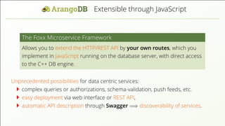 Extensible through JavaScript
The Foxx Microservice Framework
Allows you to extend the HTTP/REST API by your own routes, which you
implement in JavaScript running on the database server, with direct access
to the C++ DB engine.
Unprecedented possibilities for data centric services:
complex queries or authorizations, schema-validation, push feeds, etc.
easy deployment via web interface or REST API,
automatic API description through Swagger =⇒ discoverability of services.
 