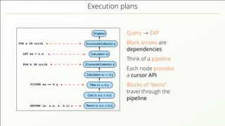 Execution plans
FOR a IN collA
RETURN {x: a.x, z: b.z}
EnumerateCollection a
EnumerateCollection b
Calculation xx == b.y
Filter xx == b.y
Singleton
Calculation xx
Return {x: a.x, z: b.z}
Calc {x: a.x, z: b.z}
FILTER xx == b.y
FOR b IN collB
LET xx = a.x
Query → EXP
Black arrows are
dependencies
Think of a pipeline
Each node provides
a cursor API
Blocks of “Items”
travel through the
pipeline
 