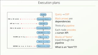 Execution plans
FOR a IN collA
RETURN {x: a.x, z: b.z}
EnumerateCollection a
EnumerateCollection b
Calculation xx == b.y
Filter xx == b.y
Singleton
Calculation xx
Return {x: a.x, z: b.z}
Calc {x: a.x, z: b.z}
FILTER xx == b.y
FOR b IN collB
LET xx = a.x
Query → EXP
Black arrows are
dependencies
Think of a pipeline
Each node provides
a cursor API
Blocks of “Items”
travel through the
pipeline
What is an “item”???
 