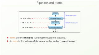 Pipeline and items
FOR a IN collA EnumerateCollection a
EnumerateCollection b
Singleton
Calculation xx
FOR b IN collB
LET xx = a.x Items have vars a, xx
Items have no vars
Items are the thingies traveling through the pipeline.
An item holds values of those variables in the current frame
 