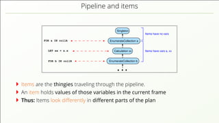 Pipeline and items
FOR a IN collA EnumerateCollection a
EnumerateCollection b
Singleton
Calculation xx
FOR b IN collB
LET xx = a.x Items have vars a, xx
Items have no vars
Items are the thingies traveling through the pipeline.
An item holds values of those variables in the current frame
Thus: Items look diﬀerently in diﬀerent parts of the plan
 