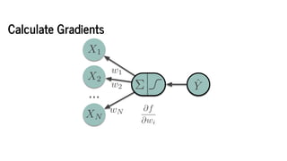 Calculate Gradients
 