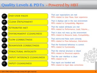 © 2013 STAG Software Private Limited.All rights reserved. 7
Quality Levels & PDTs - Powered by HBT
Input cleanliness
Input interface cleanliness
Structural integrity
Behaviour correctness
Environment cleanliness
Attributes met
Flow correctness
Clean Deployment
End user value
L1
L2
L3
L4
L5
L6
L7
L8
L9
That inputs are handled well
PDTs related to Input data correctness
That the functional behaviour is correct
PDTs related to Functionality
That the internal structure is robust
PDTs related to Structural aspects
That the user interface is clean
PDTs related to UI
That end-to-end flows work correctly
PDTs related to Flow behaviour, Interactions
That it does not mess up the environment
PDTs related to Resource leaks, Compatibility...
That the stated attributes are met
PDTs related to Performance, Load, Volume......
That it deploys well in the real environment
PDTs related to Compatibility, Migration
That user expectations are met
PDTs related to User flows, User experience
 