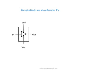 Complex blocks are also offered as IP’s




     Vdd




In              Out




     Vss




                       www.vlsisystemdesign.com
 