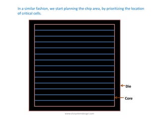 In a similar fashion, we start planning the chip area, by prioritizing the location
of critical cells.




                                                                      Die


                                                                      Core


                              www.vlsisystemdesign.com
 