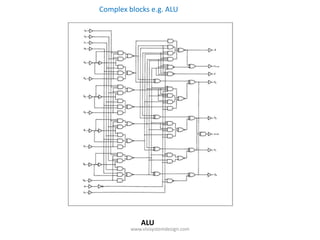 Complex blocks e.g. ALU




             ALU
         www.vlsisystemdesign.com
 