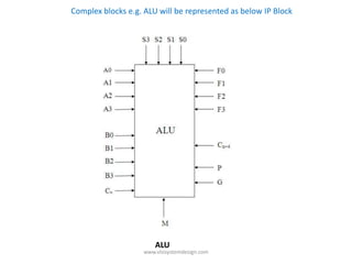 Complex blocks e.g. ALU will be represented as below IP Block




                        ALU
                    www.vlsisystemdesign.com
 