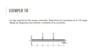 EJEMPLO 10
La viga soporta las dos cargas mostradas. Determinar las reacciones en A y B. Luego
dibuje los diagramas de cortante y momento. EI es constante.
 