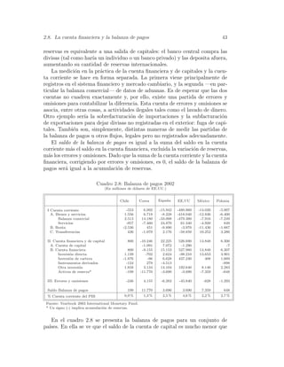 2.8. La cuenta ﬁnanciera y la balanza de pagos 43
reservas es equivalente a una salida de capitales: el banco central compra las
divisas (tal como har´ıa un individuo o un banco privado) y las deposita afuera,
aumentando su cantidad de reservas internacionales.
La medici´on en la pr´actica de la cuenta ﬁnanciera y de capitales y la cuen-
ta corriente se hace en forma separada. La primera viene principalmente de
registros en el sistema ﬁnanciero y mercado cambiario, y la segunda —en par-
ticular la balanza comercial— de datos de aduanas. Es de esperar que las dos
cuentas no cuadren exactamente y, por ello, existe una partida de errores y
omisiones para contabilizar la diferencia. Esta cuenta de errores y omisiones se
asocia, entre otras cosas, a actividades ilegales tales como el lavado de dinero.
Otro ejemplo ser´ıa la sobrefacturaci´on de importaciones y la subfacturaci´on
de exportaciones para dejar divisas no registradas en el exterior: fuga de capi-
tales. Tambi´en son, simplemente, distintas maneras de medir las partidas de
la balanza de pagos u otros ﬂujos, legales pero no registrados adecuadamente.
El saldo de la balanza de pagos es igual a la suma del saldo en la cuenta
corriente m´as el saldo en la cuenta ﬁnanciera, excluida la variaci´on de reservas,
m´as los errores y omisiones. Dado que la suma de la cuenta corriente y la cuenta
ﬁnanciera, corrigiendo por errores y omisiones, es 0, el saldo de la balanza de
pagos ser´a igual a la acumulaci´on de reservas.
Cuadro 2.8: Balanza de pagos 2002
(En millones de d´olares de EE.UU.)
Chile Corea Espa˜na EE.UU M´exico Polonia
I Cuenta corriente -553 6.092 -15.942 -480.860 -14.020 -5.007
A. Bienes y servicios 1.556 6.719 -8.228 -418.040 -12.836 -6.400
Balanza comercial 2.513 14.180 -33.098 -479.380 -7.916 -7.249
Servicios -957 -7.460 24.870 61.340 -4.920 849
B. Renta -2.536 451 -9.890 -3.970 -11.436 -1.887
C. Transferencias 426 -1.079 2.176 -58.850 10.252 3.280
II. Cuenta ﬁnanciera y de capital 800 -10.246 22.225 526.690 14.848 6.300
A. Cuenta de capital -1.091 7.072 -1.290 -7
B. Cuenta ﬁnanciera 800 -9.155 15.153 527.980 14.848 6.307
Inversi´on directa 1.139 -702 2.624 -98.210 13.653 3.901
Inversi´on de cartera -1.876 -96 6.628 437.240 408 1.669
Instrumentos derivados -124 279 -4.513 -898
Otra inversi´on 1.858 3.134 14.104 192.640 8.146 2.283
Activos de reserva* -199 -11.770 -3.690 -3.690 -7.359 -648
III. Errores y omisiones -246 4.155 -6.282 -45.840 -828 -1.293
Saldo Balanza de pagos 199 11.770 3.690 3.690 7.359 648
% Cuenta corriente del PIB 0,9 % 1,3 % 2,5 % 4,6 % 2,2 % 2,7 %
Fuente: Yearbook 2003 International Monetary Fund.
* Un signo (-) implica acumulaci´on de reservas.
En el cuadro 2.8 se presenta la balanza de pagos para un conjunto de
pa´ıses. En ella se ve que el saldo de la cuenta de capital es mucho menor que
 