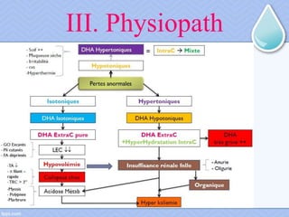 III. Physiopath
 