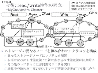 MyCassandra: Storage Engine Interface【予備2】各ストレージのJava APIを用いて初期化(DBの接続)とput / get関数を実装するだけ