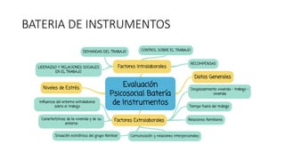 BATERIA DE INSTRUMENTOS
 