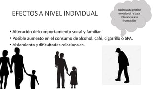 EFECTOS A NIVEL INDIVIDUAL
• Alteración del comportamiento social y familiar.
• Posible aumento en el consumo de alcohol, café, cigarrillo o SPA.
• Aislamiento y dificultades relacionales.
Inadecuada gestión
emocional y baja
tolerancia a la
frustración
 