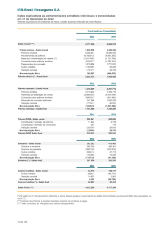 IRB-Brasil Resseguros S.A.
Notas explicativas às demonstrações contábeis individuais e consolidadas
em 31 de dezembro de 2022
Valores expressos em milhares de reais, exceto quando indicado de outra forma
41 de 104
Controladora e Consolidado
2022 2021
Saldo inicial (***) 4.177.356 5.829.472
Prêmio efetivo - Saldo inicial 1.859.908 2.326.383
Prêmios emitidos 8.050.941 10.089.444
Recebimentos de prêmios (6.700.912) (9.591.200)
Baixa por compensação de valores (**) (1.247.460) (1.157.768)
Comissão sobre prêmios emitidos (933.927) (1.562.823)
Pagamentos de comissão 1.216.202 1.711.910
Outros créditos (146.396) 20.239
Variação cambial (73.181) 23.723
Movimentação Ativo 165.267 (466.475)
Prêmio efetivo (*) - Saldo final 2.025.175 1.859.908
2022 2021
Prêmio estimado - Saldo inicial 1.340.209 2.367.715
Prêmios emitidos 3.715.272 4.109.115
Reversão por prestação de contas (3.890.583) (5.444.649)
Comissão sobre prêmios emitidos (680.557) (851.895)
Reversão de comissão estimada 747.986 1.093.232
Variação cambial (77.941) 66.691
Movimentação Ativo (185.823) (1.027.506)
Prêmio estimado - Saldo final 1.154.386 1.340.209
2022 2021
Prêmio RVNE- Saldo inicial 552.541 522.800
Constituição / reversão de prêmios 11.822 2.748
Constituição / reversão de comissões 247 178
Variação cambial (25.078) 26.815
Movimentação Ativo (13.009) 29.741
Prêmio RVNE Saldo final 539.532 552.541
2022 2021
Sinistros - Saldo inicial 382.283 473.403
Sinistros a recuperar 562.350 388.301
Sinistros recuperados (582.103) (519.570)
Outros créditos (84.614) 27.713
Variação cambial (10.366) 12.436
Movimentação Ativo (114.733) (91.120)
Sinistros (*) - Saldo final 267.550 382.283
2022 2021
Outros Créditos - Saldo inicial 42.415 139.171
Outros créditos (8.661) (99.717)
Variação cambial 14.853 2.961
Movimentação Ativo 6.192 (96.756)
Outros Créditos (*) - Saldo final 48.607 42.415
Saldo Final (***) 4.035.250 4.177.356
(*) O saldo em 31 de dezembro referente a soma desses grupos é equivalente ao saldo demonstrado na coluna Crédito das operações na
nota 7.3.
(**) Valores de prêmios a receber baixados líquidos de sinistros a pagar.
(***) Não considera as reduções aos valores recuperáveis.
 