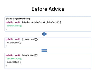 Before Advice
@Before(“joinMethod”)
public void doBefore(JoinPoint joinPoint){
beforeAction();
}
public void joinMethod(){
insideAction();
}
public void joinMethod(){
beforeAction();
insideAction();
}
 