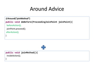 Around Advice
@Around(“joinMethod”)
public void doBefore(ProceedingJoinPoint joinPoint){
beforeAction();
joinPoint.proceed();
afterAction();
}
public void joinMethod(){
insideAction();
}
 