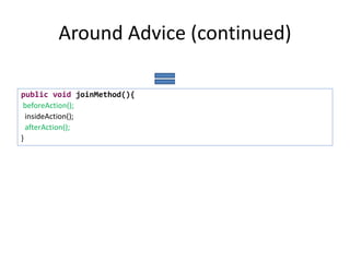 Around Advice (continued)
public void joinMethod(){
beforeAction();
insideAction();
afterAction();
}
 