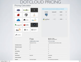 DOTCLOUD PRICING




Sunday, March 17, 13                      118
 