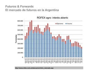 Futuros & Forwards
El mercado de futuros en la Argentina
http://www.rofex.com.ar/educacion/intro_mercado.asp
 