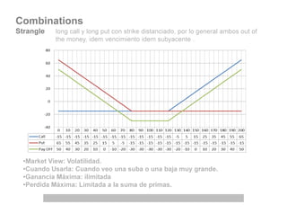Combinations
Strangle long call y long put con strike distanciado, por lo general ambos out of
the money, idem vencimiento idem subyacente .
•Market View: Volatilidad.
•Cuando Usarla: Cuando veo una suba o una baja muy grande.
•Ganancia Máxima: ilimitada
•Perdida Máxima: Limitada a la suma de primas.
 
