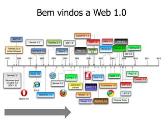 Bem vindos a Web 1.0

 