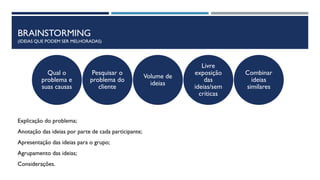 BRAINSTORMING
(IDEIAS QUE PODEM SER MELHORADAS)
Explicação do problema;
Anotação das ideias por parte de cada participante;
Apresentação das ideias para o grupo;
Agrupamento das ideias;
Considerações.
Qual o
problema e
suas causas
Pesquisar o
problema do
cliente
Volume de
ideias
Livre
exposição
das
ideias/sem
críticas
Combinar
ideias
similares
 