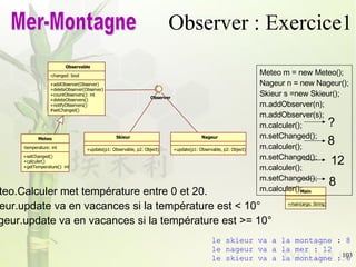 Observer : Exercice1 Mer-Montagne Meteo.Calculer met température entre 0 et 20. Skieur.update va en vacances si la température est < 10°  Nageur.update va en vacances si la température est >= 10° Meteo m = new Meteo(); Nageur n = new Nageur(); Skieur s =new Skieur(); m.addObserver(n); m.addObserver(s); m.calculer(); m.setChanged(); m.calculer(); m.setChanged(); m.calculer(); m.setChanged(); m.calculer(); le skieur va a la montagne : 8 le nageur va a la mer : 12 le skieur va a la montagne : 6 8 8 12 ? Observable -changed: bool +addObserver(Observer) +deleteObserver(Observer) +countObservers(): int +deleteObservers() +notifyObservers() #setChanged() Observer Meteo -temperature: int +setChanged() +calculer() +getTemperature(): int Skieur +update(p1: Observable, p2: Object) Nageur +update(p1: Observable, p2: Object) Main +main(args: String) 