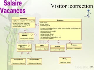 Visitor :correction Salaire Vacances 