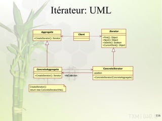 Itérateur: UML 