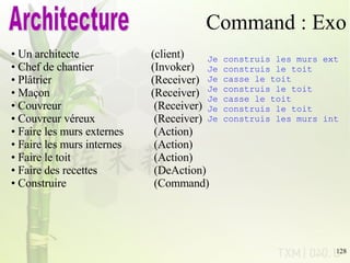 Command : Exo Architecture Un architecte  (client) Chef de chantier (Invoker) Plâtrier (Receiver) Maçon (Receiver) Couvreur  (Receiver) Couvreur véreux  (Receiver) Faire les murs externes  (Action) Faire les murs internes  (Action) Faire le toit  (Action) Faire des recettes  (DeAction) Construire  (Command) Je construis les murs ext Je construis le toit Je casse le toit Je construis le toit Je casse le toit Je construis le toit Je construis les murs int 