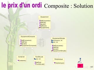 Composite : Solution le prix d'un ordi 
