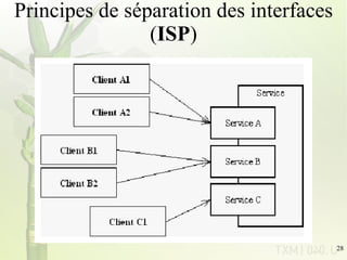 Principes de séparation des interfaces ( ISP ) 