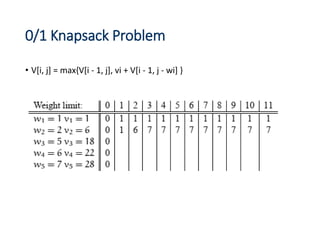 0/1 Knapsack Problem
• V[i, j] = max{V[i - 1, j], vi + V[i - 1, j - wi] }
 