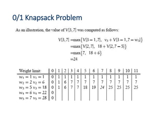 0/1 Knapsack Problem
 