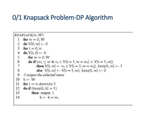 0/1 Knapsack Problem-DP Algorithm
 