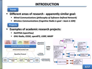  Different areas of research - apparently similar goal:
 Wired Communications (philosophy of Software Defined Network)
 Wireless Communications (Cognitive Radio is goal – basis is SDR)
3/17
Trends
 Examples of academic research projects:
 NetFPGA (openFlow)
 GNU Radio, OSSIE, openBTS, USRP, WARP
Projects
 