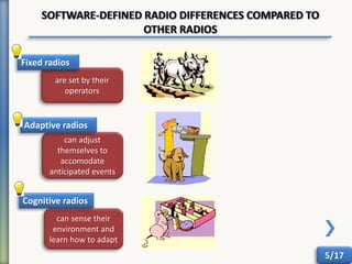 5/17
are set by their
operators
can adjust
themselves to
accomodate
anticipated events
can sense their
environment and
learn how to adapt
Fixed radios
Adaptive radios
Cognitive radios
 