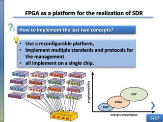 6/17
How to implement the last two concepts?
• Use a reconfigurable platform,
• implement multiple standards and protocols for
the management
• all implement on a single chip.
ASIC
FPGA
DSP
energy consumption
programmability
 