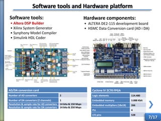 Software tools:
• Altera DSP Builder
• Xilinx System Generator
• Synphony Model Compiler
• Simulink HDL Coder
Hardware components:
• ALTERA DE2-115 development board
• HSMC Data Conversion card (AD i DA)
Jampers
Cyclone IV 2C70 FPGA
Logic elements 114.480
Embedded memory 3.888 Kbit
Embedded multipliers (18x18) 266
PLL 4
I/O pins 528
AD/DA conversion card
Number of AD converters 2
Number of DA converters (2 channels) 1
Resolution & sample rate for AD converters 14 bita & 150 Msps
Resolution & sample rate for DA converters 14 bita & 250 Msps
7/17
 