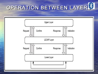 OPERATION BETWEEN LAYERS

 