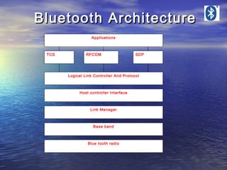 Bluetooth Architecture
Applications

TCS

RFCOM

SDP

Logical Link Controller And Protocol

Host controller Interface

Link Manager

Base band

Blue tooth radio

 