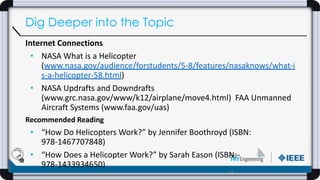 Internet Connections
• NASA What is a Helicopter
(www.nasa.gov/audience/forstudents/5-8/features/nasaknows/what-i
s-a-helicopter-58.html)
• NASA Updrafts and Downdrafts
(www.grc.nasa.gov/www/k12/airplane/move4.html) FAA Unmanned
Aircraft Systems (www.faa.gov/uas)
Recommended Reading
• “How Do Helicopters Work?” by Jennifer Boothroyd (ISBN:
978-1467707848)
• “How Does a Helicopter Work?” by Sarah Eason (ISBN:
978-1433934650)
19
Dig Deeper into the Topic
 