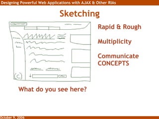 Sketching What do you see here? Rapid & Rough Multiplicity Communicate CONCEPTS 