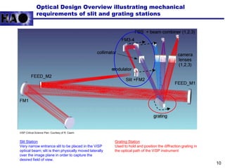 10
Slit Station
Very narrow entrance slit to be placed in the ViSP
optical beam; slit is then physically moved laterally
over the image plane in order to capture the
desired field of view.
Grating Station
Used to hold and position the diffraction grating in
the optical path of the ViSP instrument
Optical Design Overview illustrating mechanical
requirements of slit and grating stations
ViSP Critical Science Plan. Courtesy of R. Casini
 