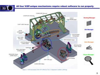All four ViSP-unique mechanisms require robust software to run properly
6
 
