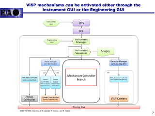 ViSP mechanisms can be activated either through the
Instrument GUI or the Engineering GUI
7
5263-TN-6003
5263-TN-6003. Courtesy of A. Lecinski, P. Oakley, and R. Casini
 