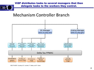 ViSP distributes tasks to several managers that then
delegate tasks to the workers they control.
8
5263-TN-6003. Courtesy of A. Lecinski, P. Oakley, and R. Casini
 