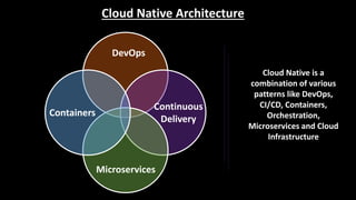Cloud Native Architecture
DevOps
Microservices
Containers
Continuous
Delivery
Cloud Native is a
combination of various
patterns like DevOps,
CI/CD, Containers,
Orchestration,
Microservices and Cloud
Infrastructure
 