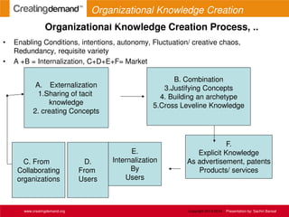 Organizational Knowledge Creation Process, ..
• Enabling Conditions, intentions, autonomy, Fluctuation/ creative chaos,
Redundancy, requisite variety
• A +B = Internalization, C+D+E+F= Market
B. Combination
3.Justifying Concepts
4. Building an archetype
5.Cross Leveline Knowledge
A. Externalization
1.Sharing of tacit
knowledge
2. creating Concepts
C. From
Collaborating
organizations
D.
From
Users
E.
Internalization
By
Users
F.
Explicit Knowledge
As advertisement, patents
Products/ services
www.creatingdemand.org Copyright 2013-2014 Presentation by: Sachin Bansal
Organizational Knowledge Creation
Process
 