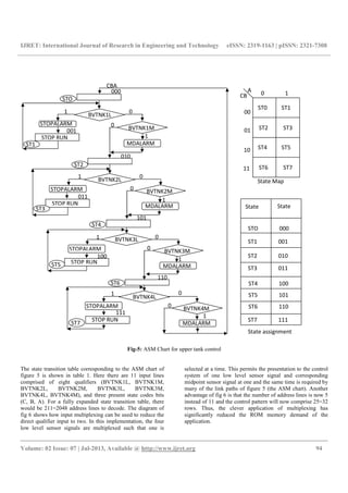 IJRET: International Journal of Research in Engineering and Technology eISSN: 2319-1163 | pISSN: 2321-7308
__________________________________________________________________________________________
Volume: 02 Issue: 07 | Jul-2013, Available @ http://www.ijret.org 94
Fig-5: ASM Chart for upper tank control
The state transition table corresponding to the ASM chart of
figure 5 is shown in table 1. Here there are 11 input lines
comprised of eight qualifiers (BVTNK1L, BVTNK1M,
BVTNK2L, BVTNK2M, BVTNK3L, BVTNK3M,
BVTNK4L, BVTNK4M), and three present state codes bits
(C, B, A). For a fully expanded state transition table, there
would be 211=2048 address lines to decode. The diagram of
fig 6 shows how input multiplexing can be used to reduce the
direct qualifier input to two. In this implementation, the four
low level sensor signals are multiplexed such that one is
selected at a time. This permits the presentation to the control
system of one low level sensor signal and corresponding
midpoint sensor signal at one and the same time is required by
many of the link paths of figure 5 (the ASM chart). Another
advantage of fig 6 is that the number of address lines is now 5
instead of 11 and the control pattern will now comprise 25=32
rows. Thus, the clever application of multiplexing has
significantly reduced the ROM memory demand of the
application.
1
1
0
0
0
0
0
1
1
0
1
0
0
1
1
1
ST5
ST7
BVTNK1M
BVTNK1L
BVTNK2M
BVTNK2L
BVTNK3M
BVTNK3L
BVTNK4M
BVTNK4L
000
001
010
011
101
100
110
111
STO
STOPALARM
STOP RUN
ST1
ST2
STOPALARM
MDALARMSTOP RUN
ST3
ST4
STOPALARM
STOP RUN
MDALARM
ST6
STOP RUN
STOPALARM
MDALARM
ST0
ST2
0
ST3
ST1
1
00
01
CB
A
State Map
ST4
ST6 ST7
ST510
11
STO 000
State State
ST1 001
ST2 010
ST3 011
State assignment
ST4 100
ST5 101
ST6 110
ST7 111
MDALARM
CBA
 